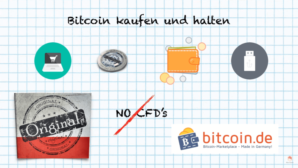 Warum in Bitcoin investieren?
