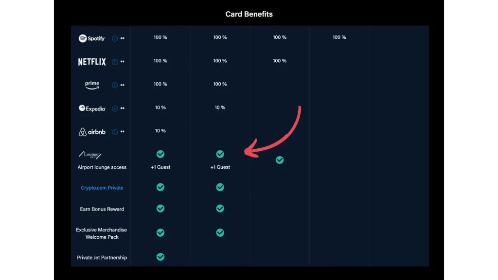 crypto.com Kreditkarten Benefits
