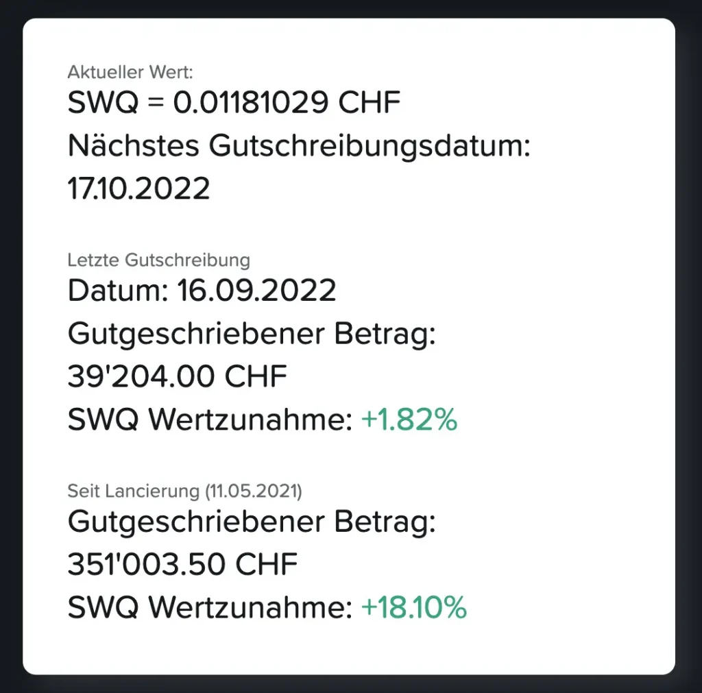 Swissqoin SWQ Wertentwicklung