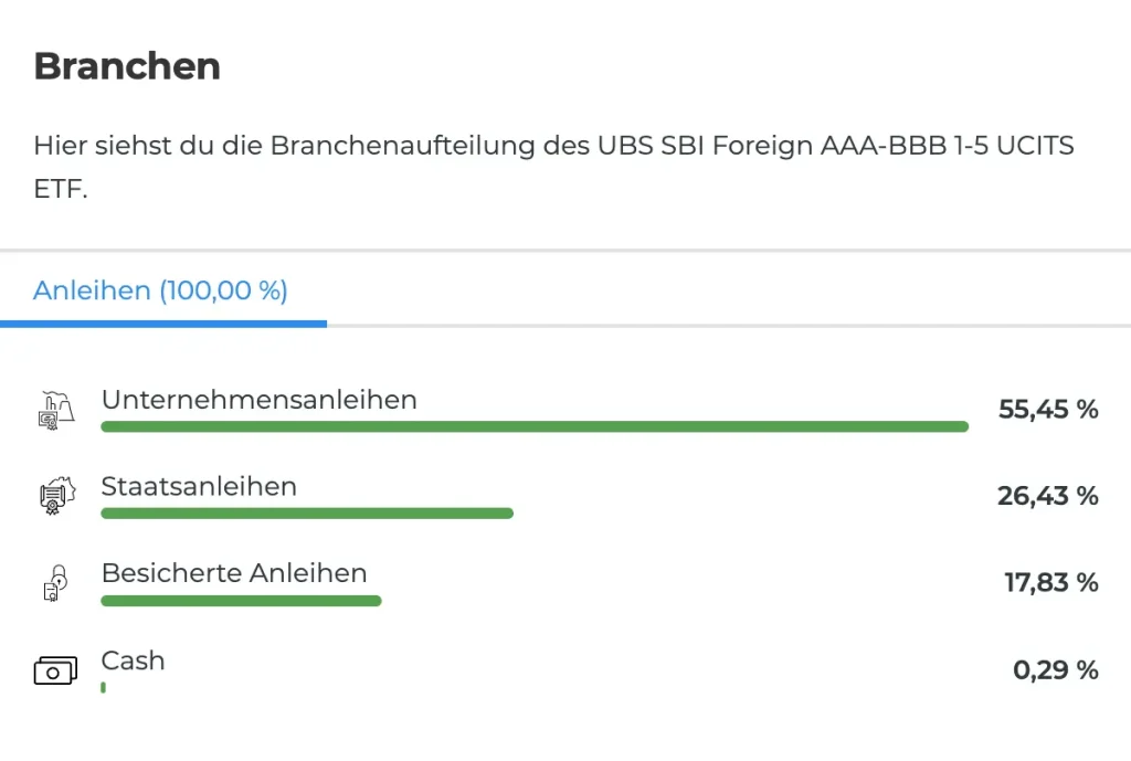 ETF Schweizer Anleihen