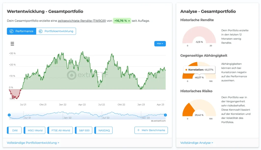extraETF Finanzmanager Portfolio Tracker